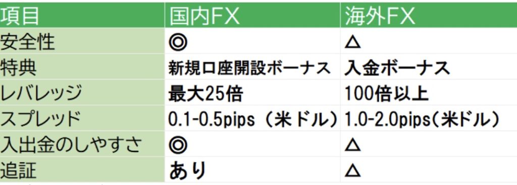初心者講座その２