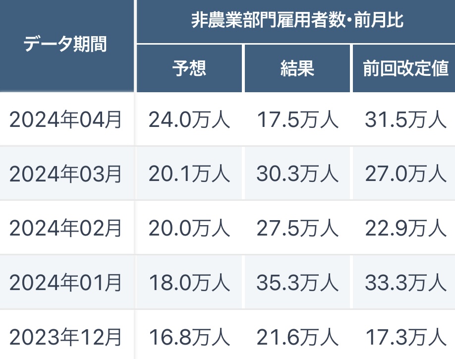 本当にリアルが充実してる奴はSNSにいない。