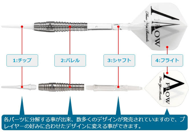 何をするにもまずカタチから。